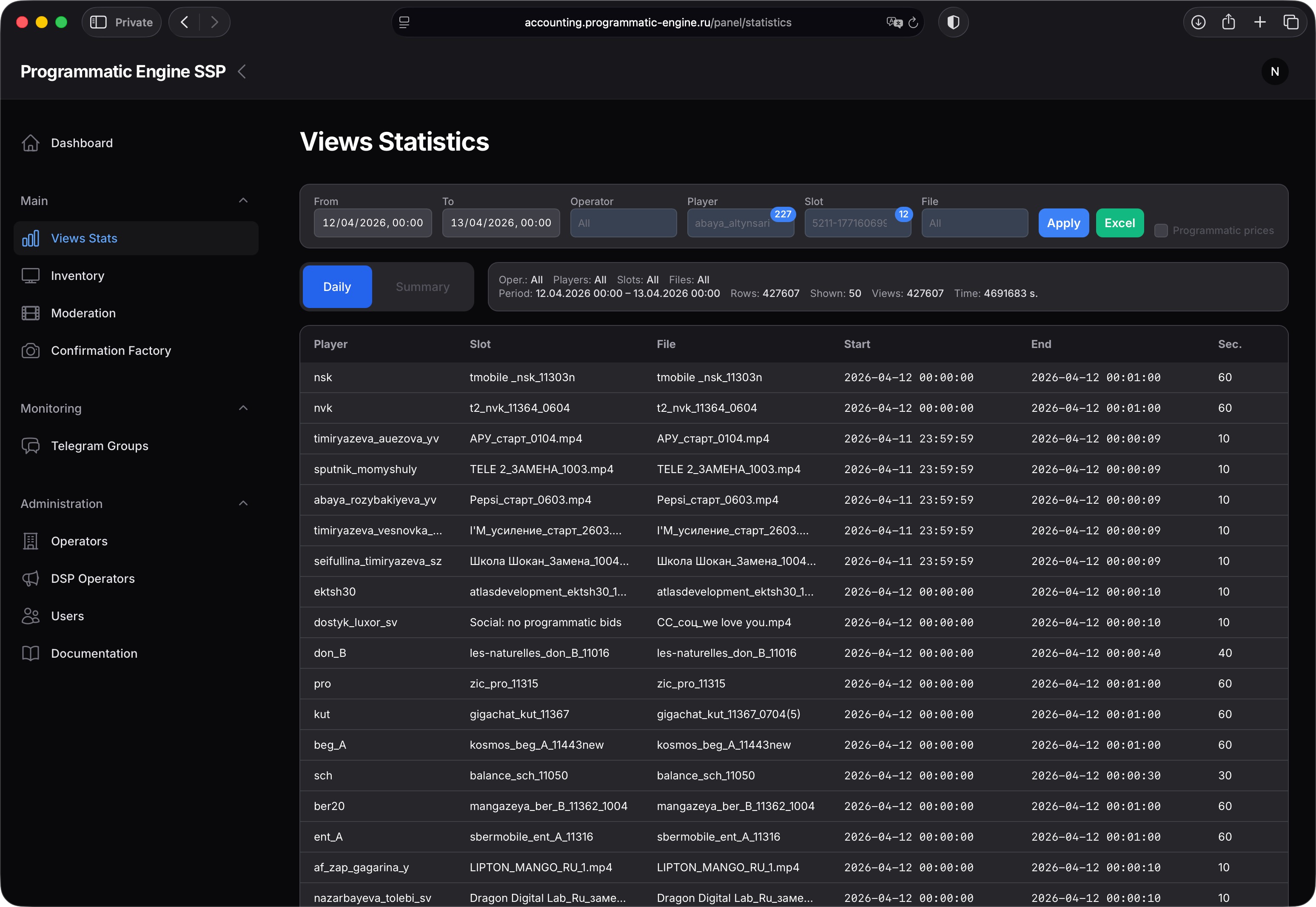 Views Statistics